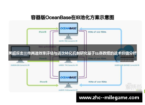 英超反击三传两递效率评估与进攻转化机制研究基于比赛数据的战术价值分析